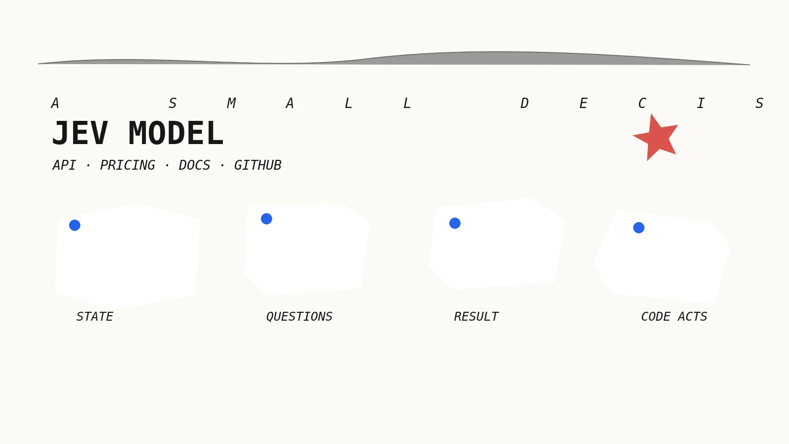 Jev Model API, Pricing, Docs & GitHub: The Developer Guide