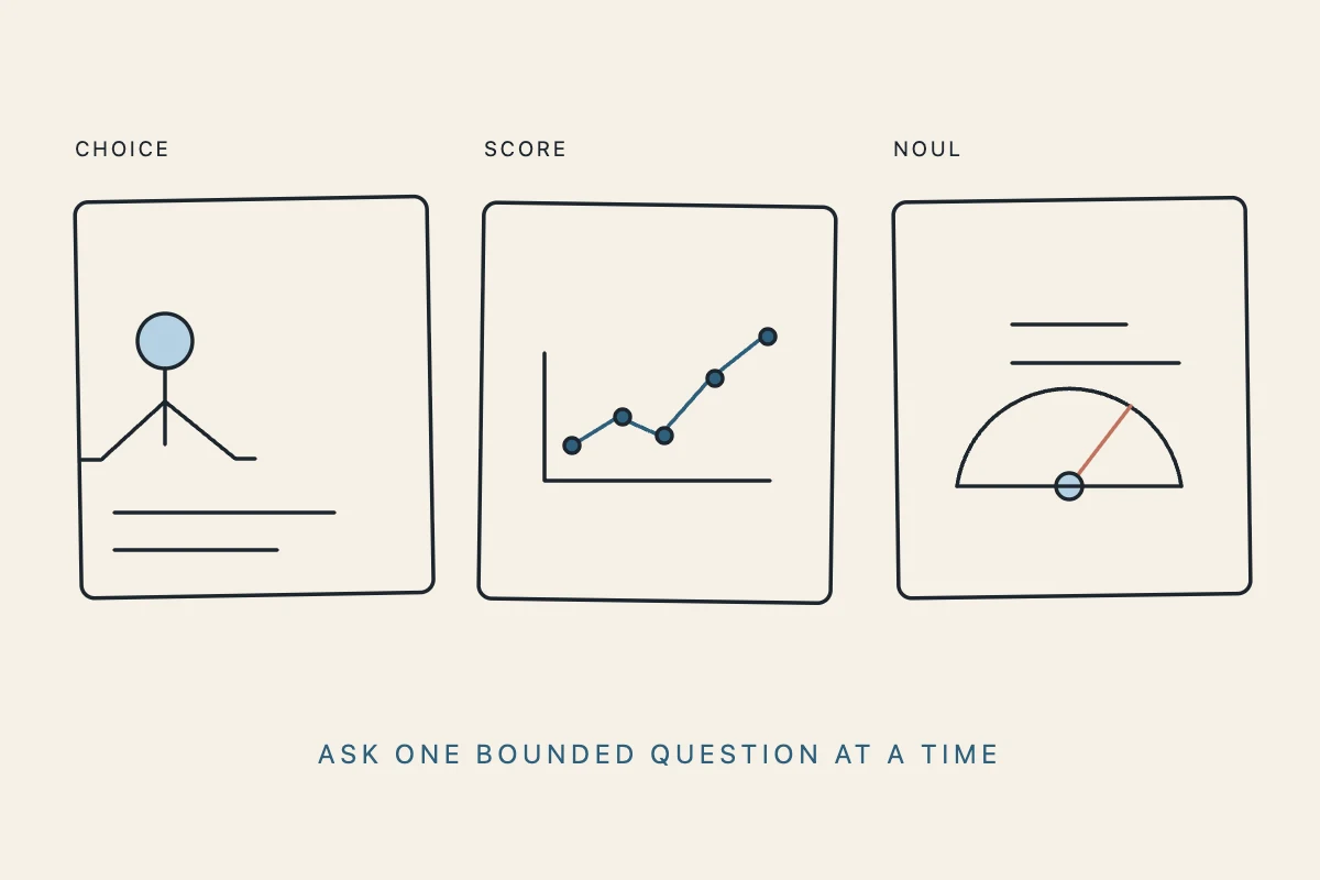 Choice, Score, and Noul as three small decision primitives